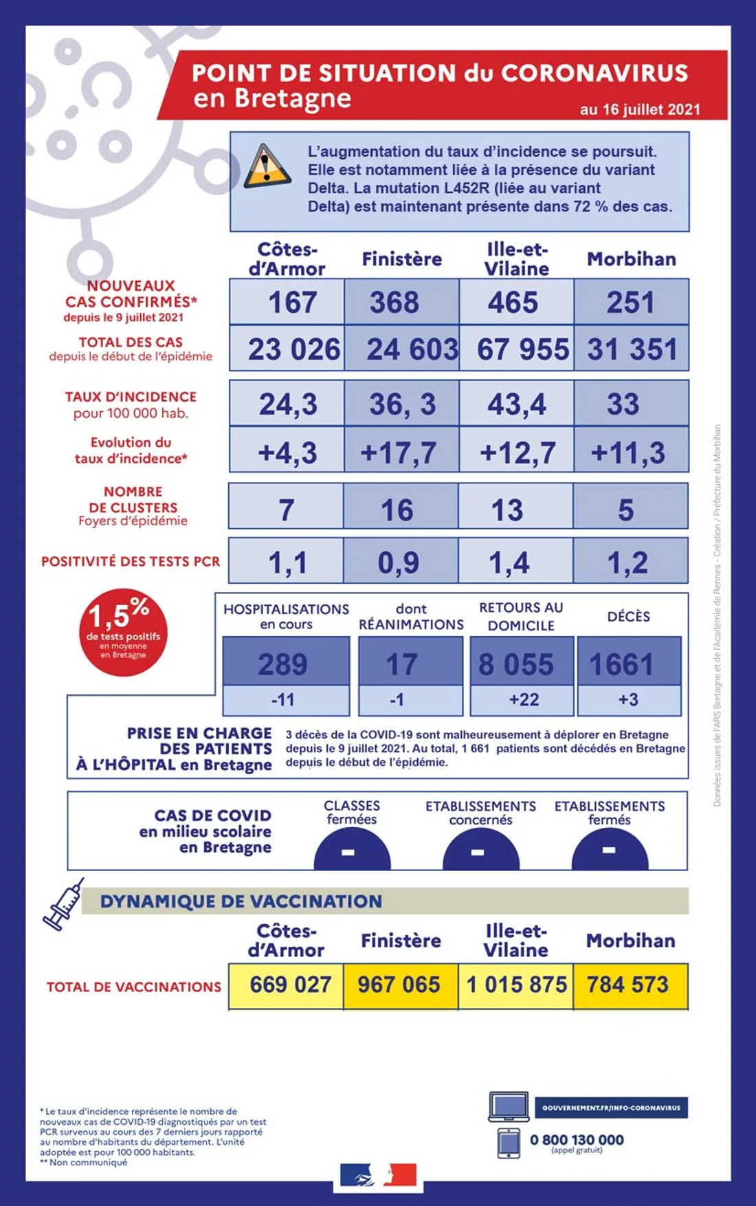 Point de situation coronavirus